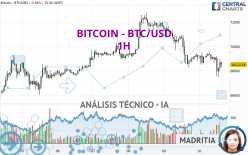 BITCOIN - BTC/USD - 1 uur