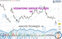 VODAFONE GROUP PLC ADS - 1 uur