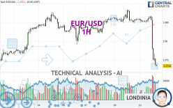 EUR/USD - 1H