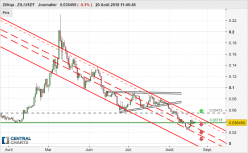 ZILLIQA - ZIL/USDT - Journalier