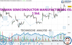 TAIWAN SEMICONDUCTOR MANUFACTURING CO. - 1 uur