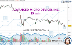 ADVANCED MICRO DEVICES INC. - 15 min.