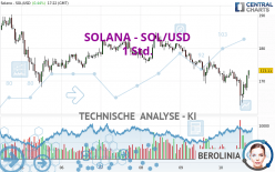 SOLANA - SOL/USD - 1 Std.