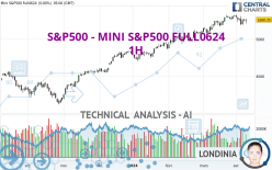 S&P500 - MINI S&P500 FULL0624 - 1 Std.