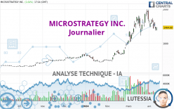 MICROSTRATEGY INC. - Journalier