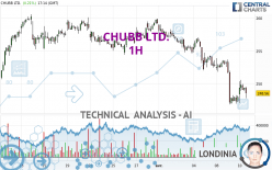 CHUBB LTD. - 1 uur