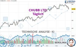 CHUBB LTD. - Diario