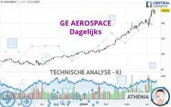 GE AEROSPACE - Daily