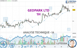 GEOPARK LTD - 1H