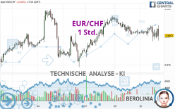 EUR/CHF - 1 Std.