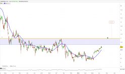 GEOPARK LTD - Diario