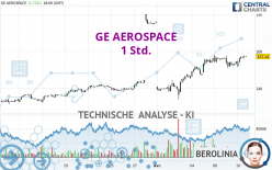 GE AEROSPACE - 1H