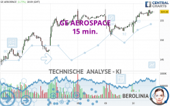 GE AEROSPACE - 15 min.