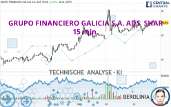 GRUPO FINANCIERO GALICIA S.A. ADS  SHAR - 15 min.