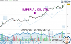 IMPERIAL OIL LTD. - 1H