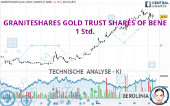 GRANITESHARES GOLD TRUST SHARES OF BENE - 1 Std.