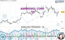 AMPHENOL CORP. - 1 Std.