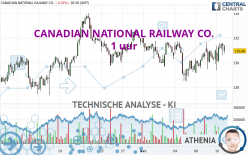 CANADIAN NATIONAL RAILWAY CO. - 1 uur