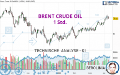 BRENT CRUDE OIL - 1H