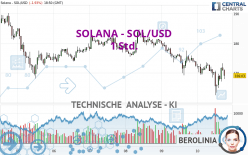 SOLANA - SOL/USD - 1 Std.