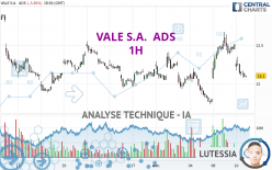 VALE S.A.  ADS - 1 uur