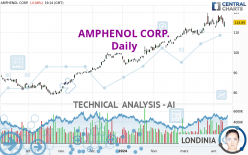 AMPHENOL CORP. - Dagelijks