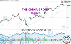 THE CIGNA GROUP - Dagelijks