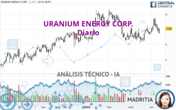 URANIUM ENERGY CORP. - Diario