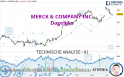 MERCK & COMPANY INC. - Dagelijks