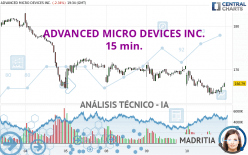 ADVANCED MICRO DEVICES INC. - 15 min.