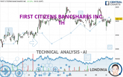 FIRST CITIZENS BANCSHARES INC. - 1 uur