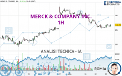 MERCK & COMPANY INC. - 1H