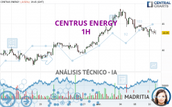 CENTRUS ENERGY - 1H