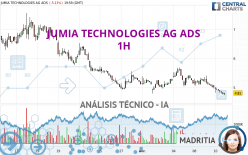JUMIA TECHNOLOGIES AG ADS - 1H