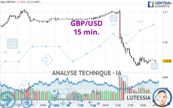 GBP/USD - 15 min.