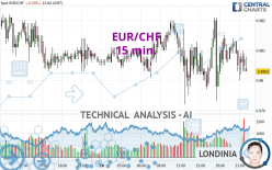 EUR/CHF - 15 min.