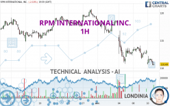 RPM INTERNATIONAL INC. - 1H