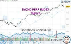 DAX40 PERF INDEX - Daily