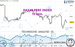 DAX40 PERF INDEX - 15 min.