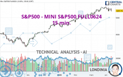 S&P500 - MINI S&P500 FULL0624 - 15 min.