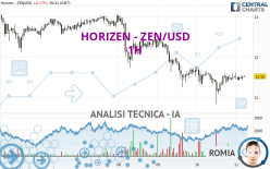 HORIZEN - ZEN/USD - 1H