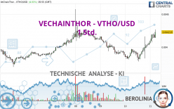 VECHAINTHOR - VTHO/USD - 1 Std.