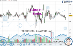 EUR/CHF - 15 min.