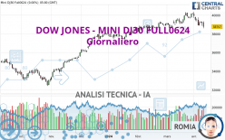 DOW JONES - MINI DJ30 FULL0624 - Giornaliero