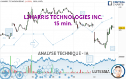L3HARRIS TECHNOLOGIES INC. - 15 min.