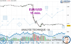 EUR/USD - 15 min.