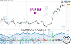 SAIPEM - 1H