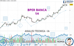 BPER BANCA - 1H