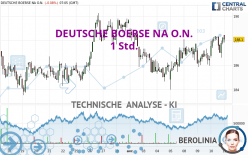 DEUTSCHE BOERSE NA O.N. - 1 Std.