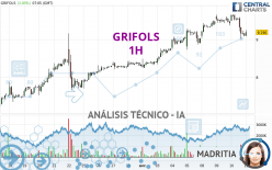 GRIFOLS - 1H